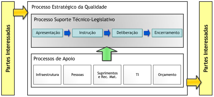 mapa do processo da qualidade