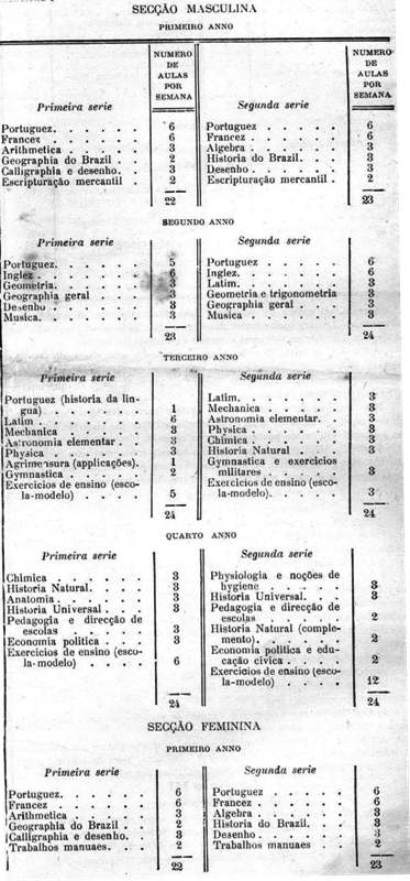 Decreto N 247 De 23 Julho De 14 Manda Por Em Execucao O Regimento Interno Para O Curso Secundario Da Escola Normal Da Capital O Presidente Do Estado Para Boa Execucao Das Leis N ª De 8 De Setembro De 12 E 169 De 7 De Agosto