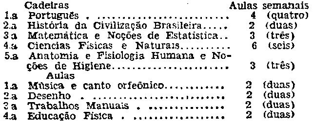 Ficha técnica completa - Tico e Teco - 28 de Novembro de 1947