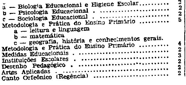 Ficha técnica completa - Tico e Teco - 28 de Novembro de 1947