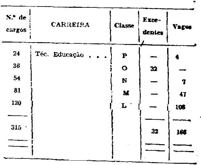 Ficha técnica completa - Tico e Teco - 28 de Novembro de 1947