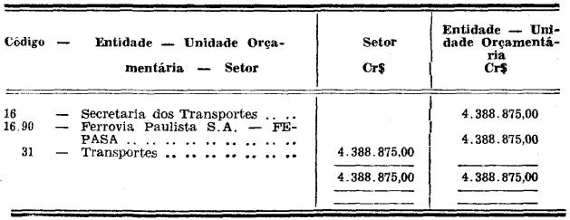 DECRETO DE 2 DE DEZEMBRO DE 1971 Dispõe sôbre alocação de recursos Código  21.04 - Serviços em Regime de Programação Especial, do Orçamento Programa  Anual para 1971, de acôrdo com o Decreto n.º 52.600, de 31 de dezembro de  1970 
