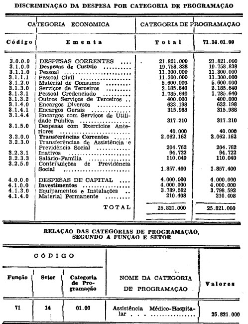 Diário Oficial - Ribeirão Preto