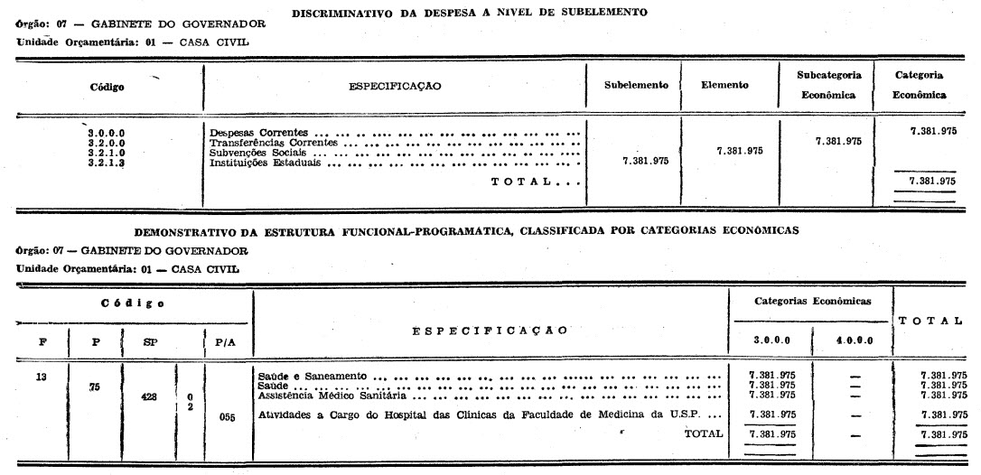 Decreto N 8 069 De 23 De Junho De 1976 Dispoe Sobre Abertura De Credito Suplementar Nos Termos Do Artigo 6 º Da Lei N 865 De 12 De Dezembro De 1975 Paulo Egydio Martins Governador Do Estado De Sao Paulo Usando De Suas