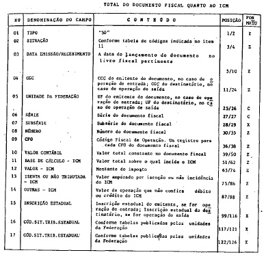 Hemeroteca Digital - Decreto n.º 13.725, de 27 de Maio de 1927