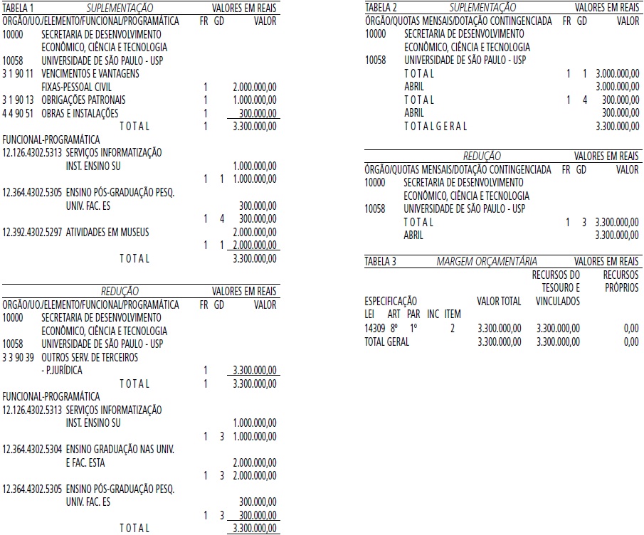 ANEXO AO DECRETO Nº 3.590/2011 TABELA FIPE