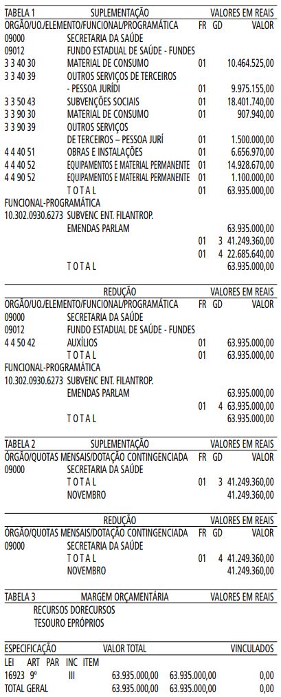 22 de Novembro de 2019