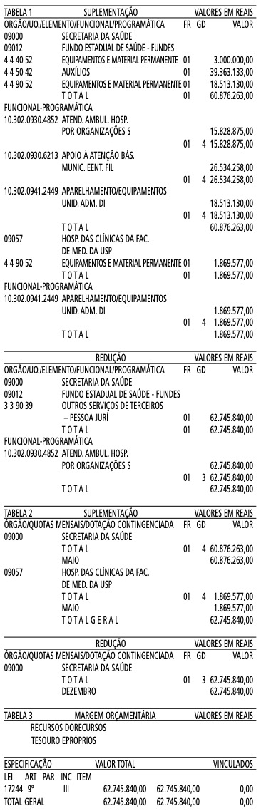 ANEXO AO DECRETO Nº 3.590/2011 TABELA FIPE