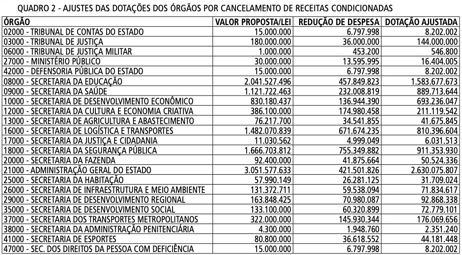 Quadro 2 -Perguntas sobre o meio ambiente