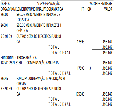 ANEXO AO DECRETO Nº 3.590/2011 TABELA FIPE