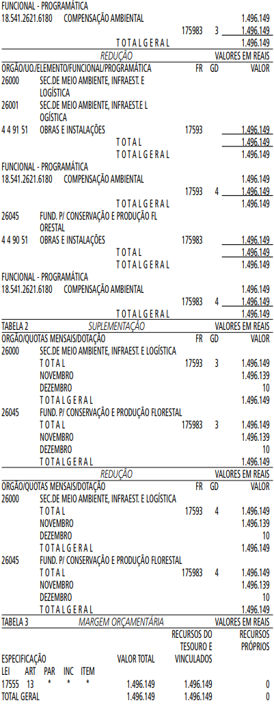 ANEXO AO DECRETO Nº 3.590/2011 TABELA FIPE