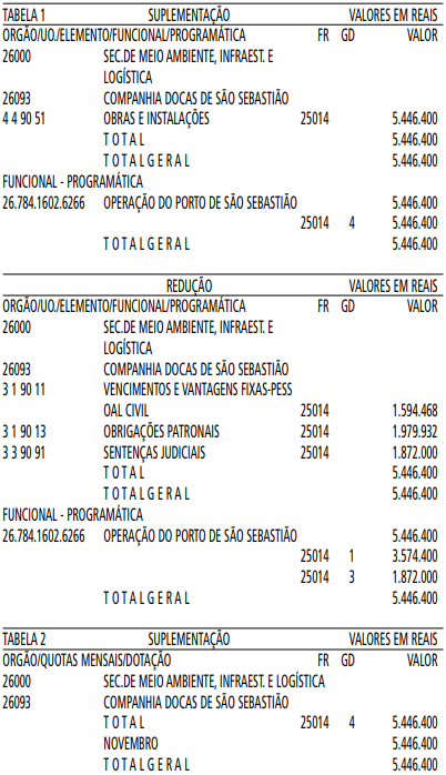 ANEXO AO DECRETO Nº 3.590/2011 TABELA FIPE