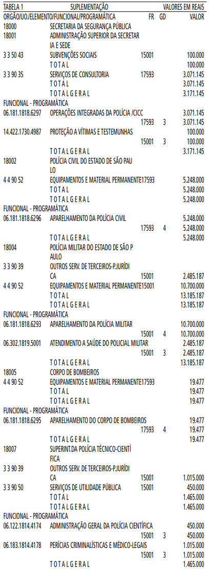 ANEXO AO DECRETO Nº 3.590/2011 TABELA FIPE