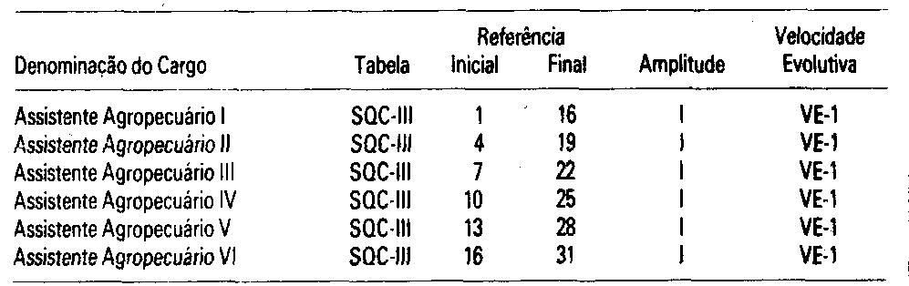 Associação dos Assistentes Agropecuários do Estado de São Paulo: maio 2021