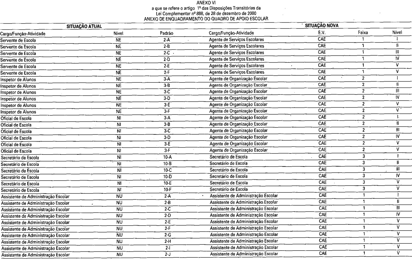 Lei Complementar N 888 De 28 De Dezembro De 2000 Assembleia 