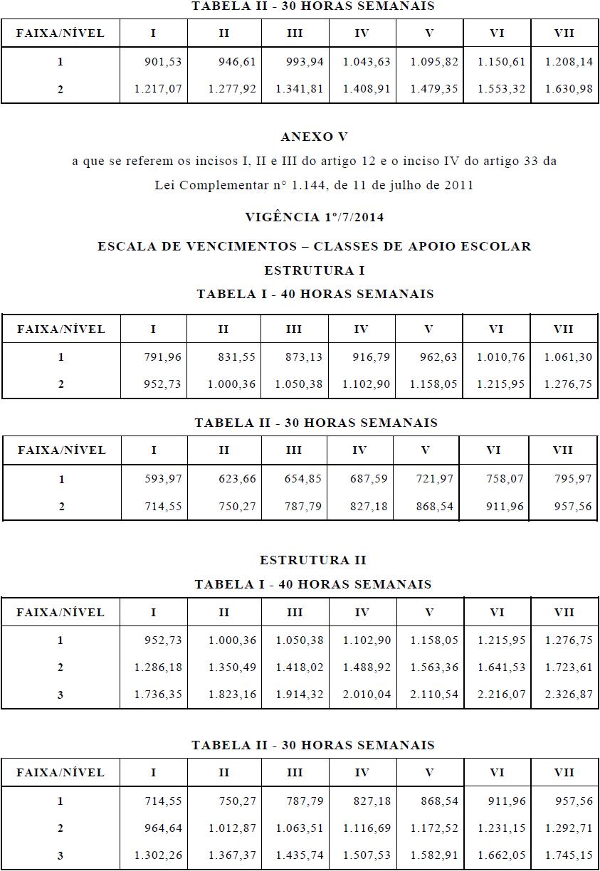 Tabela SEDUC 2013