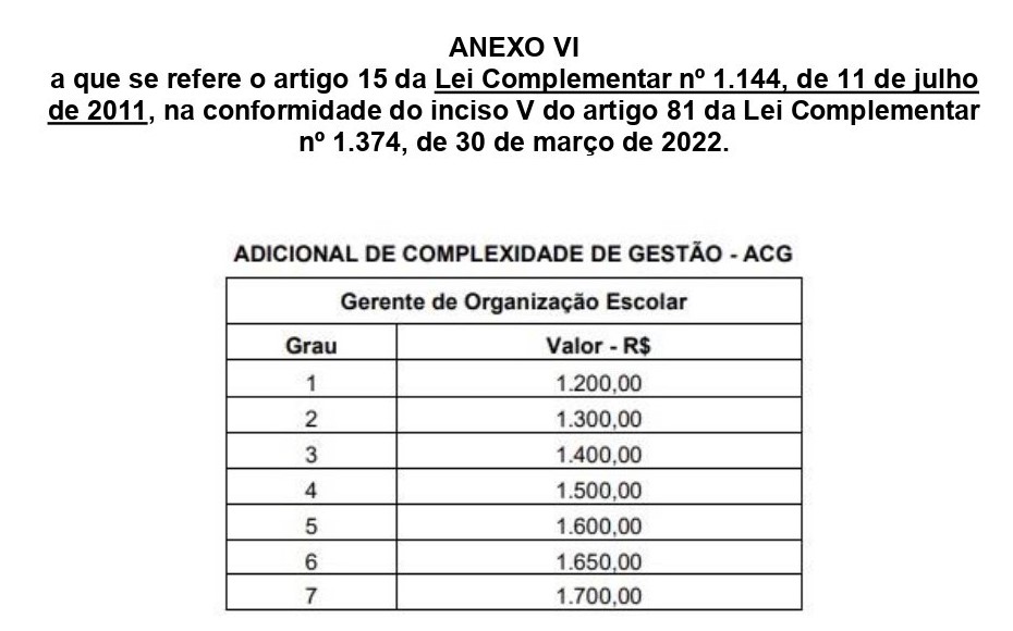 Código das ações 3, 4, 11: o que significam?