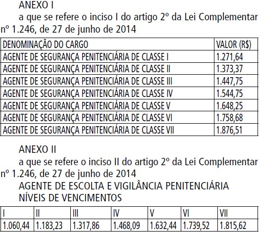 Função: 20690231 - Agente de Segurança Penitenciário - Masculino RISP: 2 -  Contagem, PDF, Brasil