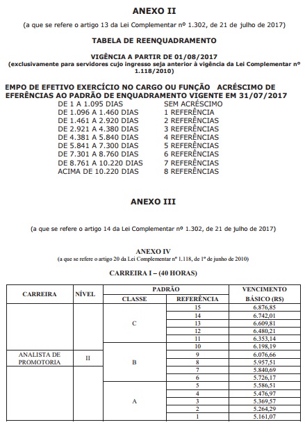 OFICIAL DE PROMOTORIA DO MPSP: COMO SE PREPARAR