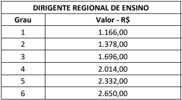 Minutos e segundos nas medidas de grau? Como assim? - Planos de aula - 6º  ano