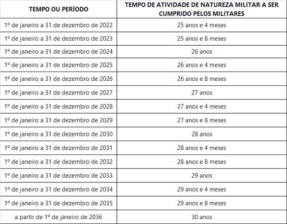 Tabela
O conteúdo gerado por IA pode estar incorreto.
