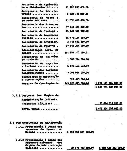 Possessão - 25 de Dezembro de 1981