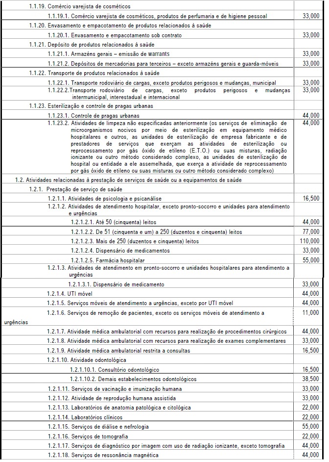 Códigos Gta, PDF, Transporte terrestre