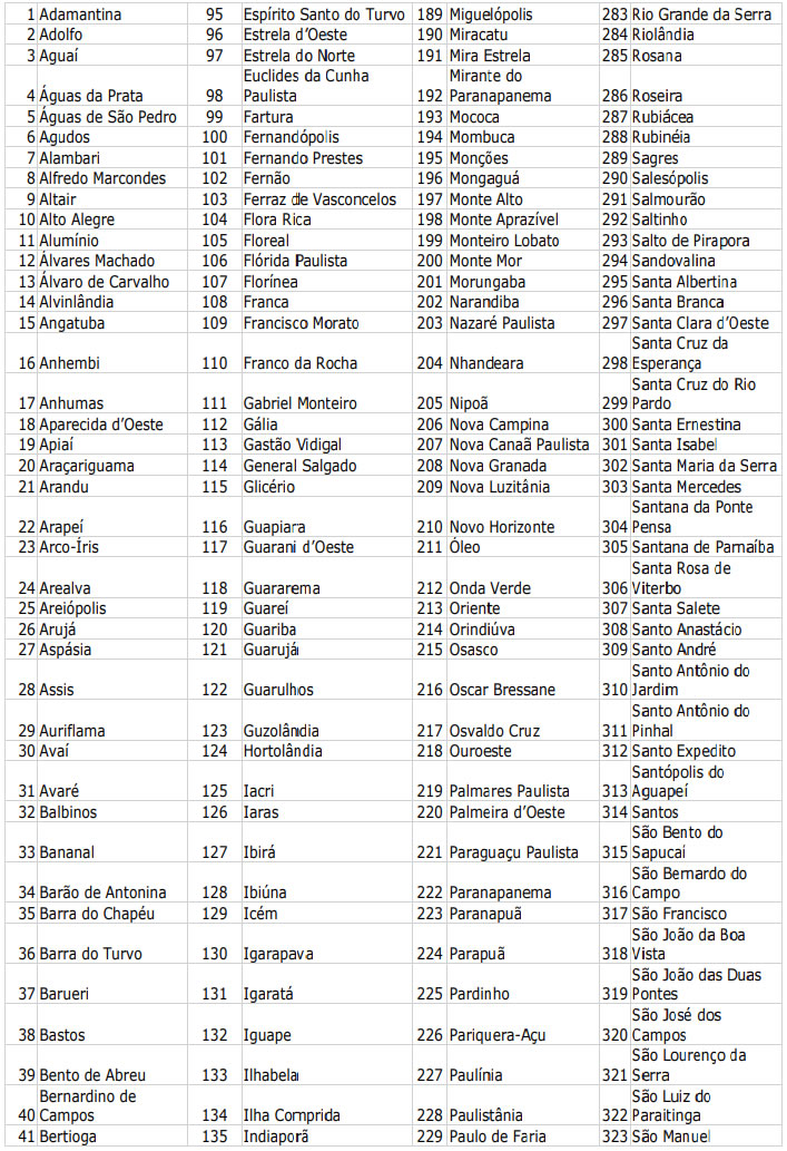 Área 14 – Página: 97 – Notícias e prestação de serviços de Botucatu, São  Manuel, Pratânia, Areiópolis, Pratânia, Igaraçu do Tietê, Barra Bonita e  Lençóis Paulista.