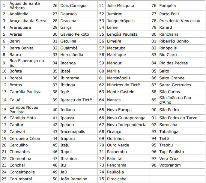 Área 14 – Página: 97 – Notícias e prestação de serviços de Botucatu, São  Manuel, Pratânia, Areiópolis, Pratânia, Igaraçu do Tietê, Barra Bonita e  Lençóis Paulista.