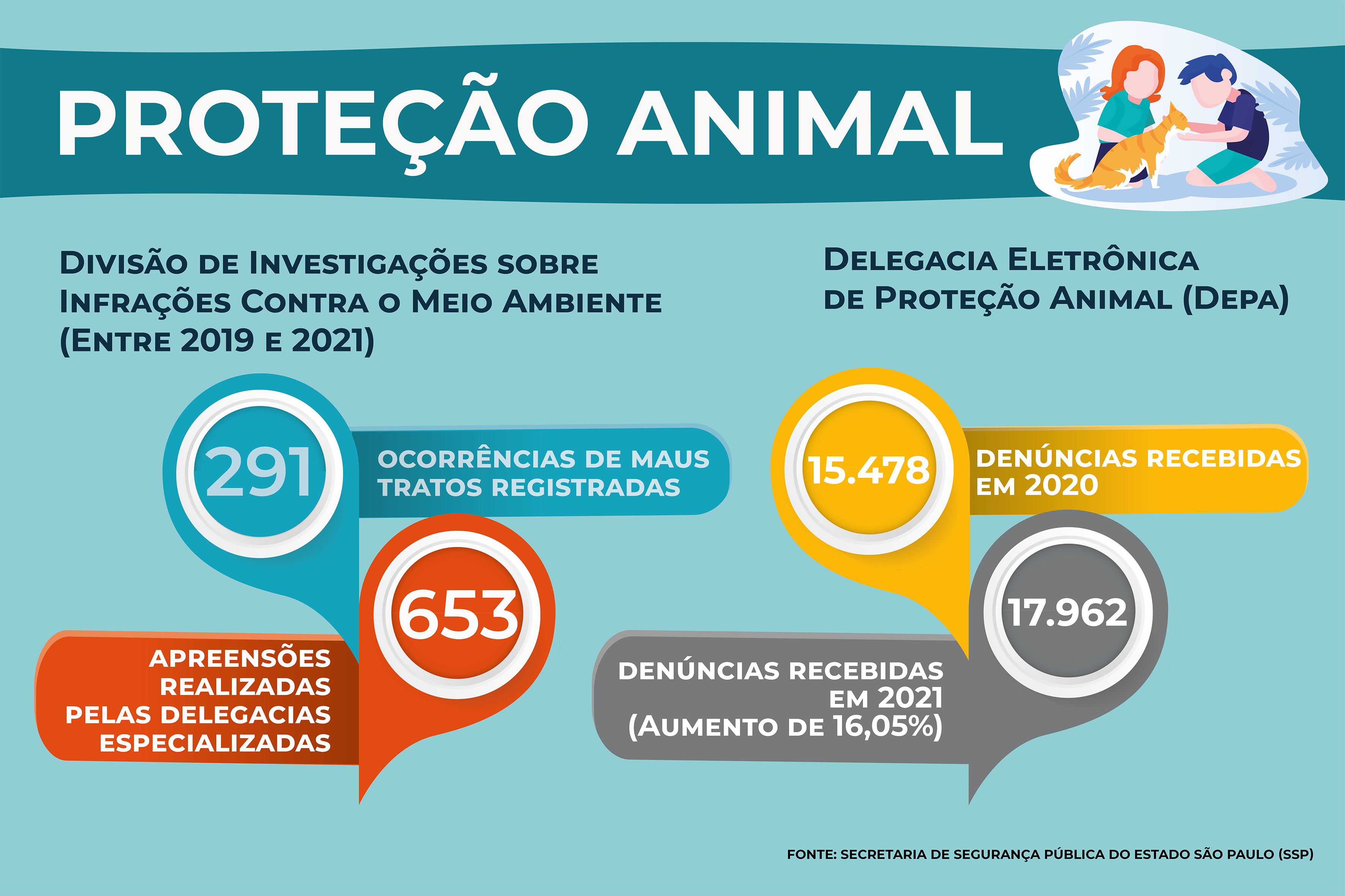 Plano de aula - 2o ano - Animais brasileiros: A importância de Preservar