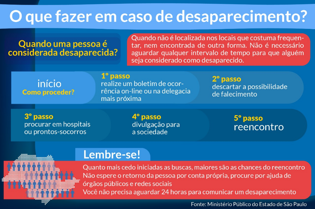 Lei que institui o Dia Estadual da Pessoa Desaparecida completa um ano