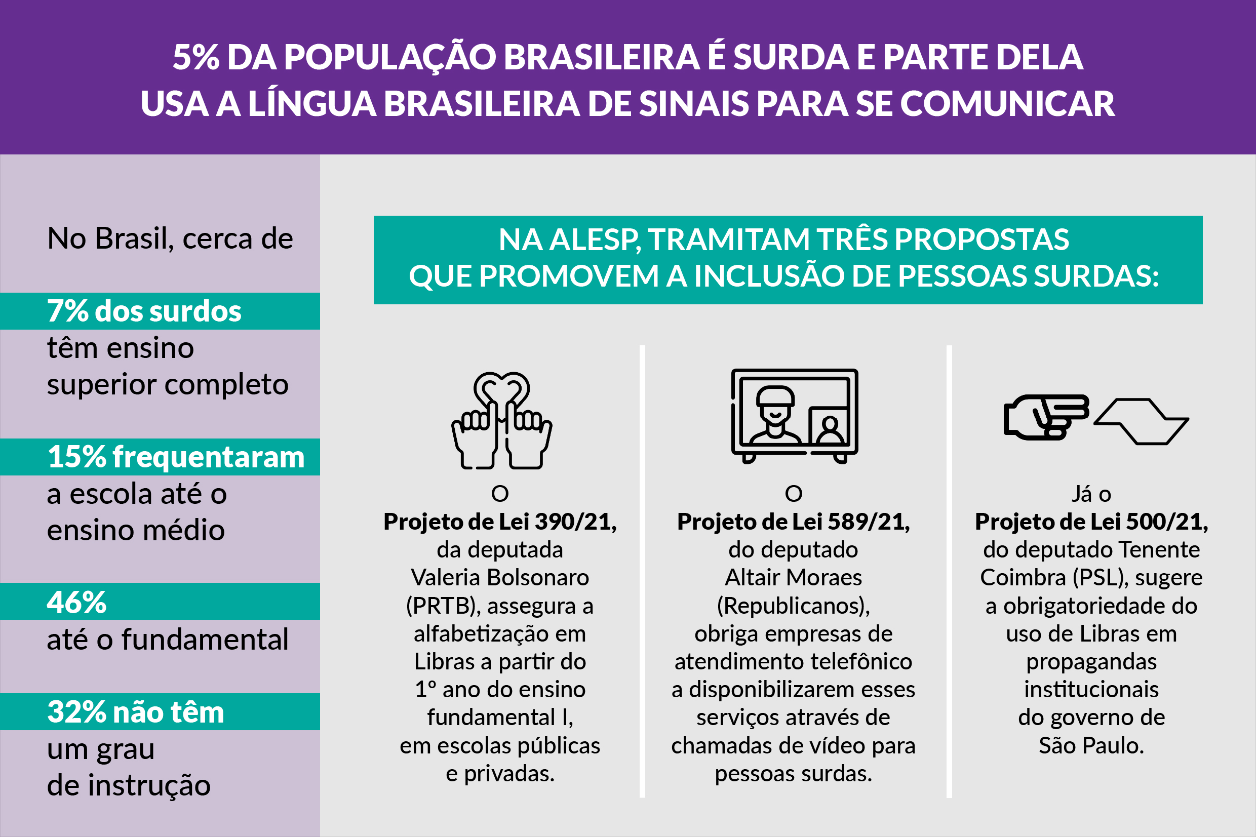 Língua de sinais: conheça tudo sobre essa linguagem