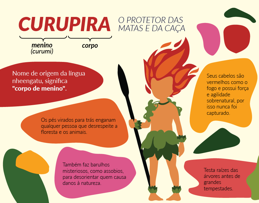 Entre o moderno e o eterno, Curupira  smbolo da COP 30 e da proteo  ambiental de So Paulo